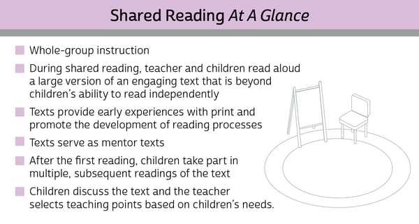 What is shared reading 